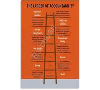 KCDFDVJFBM Leadership and Accountability Poster Canvas Wall-Art for Office Decor Motivational Chart Personal Development(Unframed,08x12inch(20x30cm))