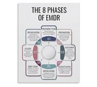 KCDFDVJFBM Learning About EMDR Phases Educational Canvas Poster Wall-Art for Psychology Room or Den Decor(Framed,08x12inch(20x30cm))