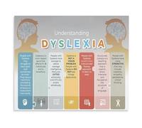 KCDFDVJFBM Learning Disability Awareness Poster Understanding Dyslexia Education Guide Support Strategies Canvas Wall-Art for Classroom Office(Framed,12x18inch(30x45cm))
