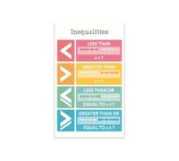 KCDFDVJFBM Learning Math Symbols Poster Inequalities Chart Greater Than Less Than for Classroom Decor Elementary Middle School Comparing Numbers Algebra Basics Visual Aid(Unframed,16x24inch(40x60cm))