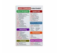 KCDFDVJFBM Linux Commands Cheat Sheet Poster Essential Reference for Developers Programmers SysAdmins Home Office Gaming Room Wall-Art Decor(Framed,08X12inch(20X30cm))