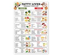 KCDFDVJFBM Liver Cleanse Grocery List - Fatty Liver Disease Anti-Inflammatory Food Guide & Low Fat Diet Chart(Framed,16x24inch(40x60cm))