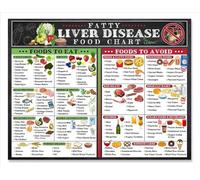 KCDFDVJFBM Liver Health Nutrition : Fatty Liver Disease Food Guide with Anti-Inflammatory Foods, Clean Eating Chart for Liver Detox & Repair(Framed,12x18inch(30x45cm))