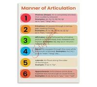 KCDFDVJFBM Living Room Bedroom Decor Manner of Articulation Phonetics Poster Speech Educational Canvas Wall-Art(Framed,08x12inch(20x30cm))