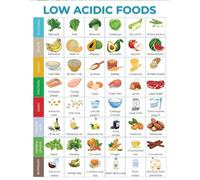 KCDFDVJFBM Low and GERD Food Chart Reflux Friendly Grocery List Dietary Food Chart Poster for Reflux Management(Unframed,08x12inch(20x30cm))