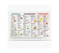 KCDFDVJFBM Low Carb Food Chart for Beginners, Diet Meal Plan Guide with Healthy Recipes, Kitchen Wall Decor Art for Home and Restaurant(Framed,16x24inch(40x60cm))