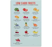 KCDFDVJFBM Low Carb Foods Chart Poster Weight Loss Diet Plan Healthy Eating Guide Wall-Art Decor for Office Bedroom Living Room(Unframed,08x12inch(20x30cm))