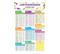 KCDFDVJFBM Low Food List Poster Kidney Friendly Nutrition Guide Educational Health Wall-Art Print for Kitchen Clinic Decor(Unframed,08x12inch(20x30cm))