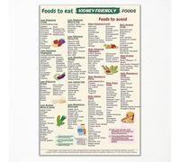 KCDFDVJFBM Low Potassium & Kidney Friendly Food Chart: Complete Renal Diet Grocery List(Unframed,16x24inch(40x60cm))