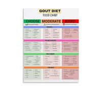 KCDFDVJFBM Low Purine Foods Chart for Diet Guide to Healthy Eating and Foods to Enjoy vs Limit Poster Canvas Wall-Art(Framed,08x12inch(20x30cm))