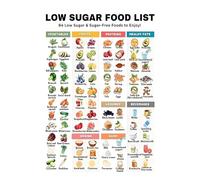 KCDFDVJFBM Low Sugar Foods Chart Poster: Motivational Wall-Art for Healthy Lifestyle - Features Comprehensive Food List Ideal for Diabetic Friendly Kitchen & Dining Room(Framed,08x12inch(20x30cm))