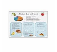 KCDFDVJFBM Macronutrients Educational Chart Nutrition Fitness Poster Gym Wall-Art for Home Workout Healthy Eating Guide Decor(Framed,16x24inch(40x60cm))