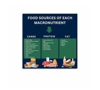 KCDFDVJFBM Macros Food Chart Poster, Nutrition Guide for Fitness Goals & Healthy Eating, Educational Wall-Art(Framed,08x12inch(20x30cm))