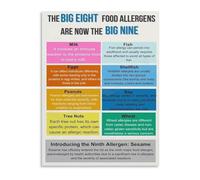 KCDFDVJFBM Major Food Allergens Educational Chart Milk Eggs Peanuts Tree Nuts Soy Wheat Fish Shellfish Sesame Canvas Poster Decor(Framed,12x18inch(30x45cm))
