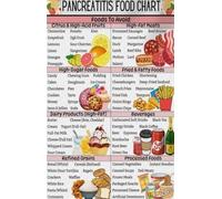 KCDFDVJFBM Manage Pancreatitis with Diet Poster, Doctor-Recommended Food List Chart, Educational Wall-Art for Digestive Health in Home and Offices(Unframed,08x12inch(20x30cm))