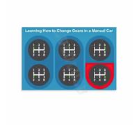 KCDFDVJFBM Manual Car Gears Explained Poster How to Drive Stick Shift Guide Wall-Art for Beginners Gift(Framed,08x12inch(20x30cm))