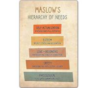 KCDFDVJFBM Maslow Hierarchy of Needs Theory Poster Educational Chart for Psychology Classroom Decor(Unframed,08x12inch(20x30cm))
