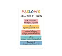 KCDFDVJFBM Maslows Hierarchy of Needs Educational Poster Pyramid of Human Needs for High School AP Psychology Classroom Decor Mental Health SEL Character Education Wall-Art(Framed,12x18inch(30x45cm))