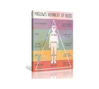 KCDFDVJFBM Maslow's Hierarchy of Needs Pyramid Chart Print Human Motivation Theory Poster for Office and Study Room Decor(Unframed,08x12inch(20x30cm))