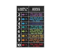 KCDFDVJFBM Math Classroom Decor - Divisibility Rules Educational Poster, Teacher Resource & Homeschool Canvas Wall-Art for Study, Office(Unframed,08x12inch(20x30cm))