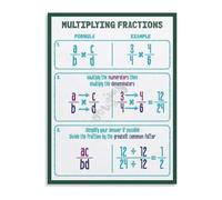 KCDFDVJFBM Math Classroom Poster Multiplying Fractions Educational Chart for Homeschool Study Room Learning Decor(Framed,08x12inch(20x30cm))