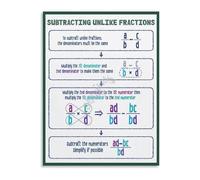 KCDFDVJFBM Math Classroom Poster Subtracting Unlike Fractions Guide Canvas Wall-Art for Teacher Supplies Home School Decor(Framed,08x12inch(20x30cm))