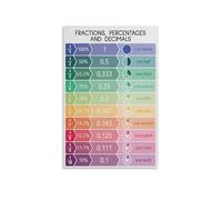 KCDFDVJFBM Math Conversion Chart Poster, Fractions Decimals Percentages Equivalents, Educational Wall-Art for Study, Office, School(Unframed,12x18inch(30x45cm))