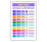 KCDFDVJFBM Math Fractions Decimals Percentages Chart Educational Poster for Elementary School Classroom Students(Framed,16x24inch(40x60cm))