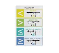 KCDFDVJFBM Math Inequalities Symbols Wall-Art, Algebra Educational Print for Classroom Decor, Study Room, Tutor Office, Gift for Student(Unframed,16x24inch(40x60cm))