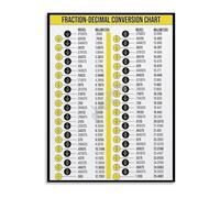 KCDFDVJFBM Math Infographic Poster Fractions Decimals Conversion Canvas Wall-Art for Modern Learning Space(Framed,12x18inch(30x45cm))