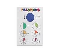 KCDFDVJFBM Math Teacher Gift, Fractions Educational Poster, Fun & Visual Fraction Chart for Elementary Students, Classroom Decor(Unframed,16x24inch(40x60cm))