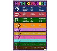 KCDFDVJFBM Math Vocabulary Posters for Classroom, Middle & High School Math Keywords Anchor Charts, Educational Wall-Art(Unframed,08x12inch(20x30cm))