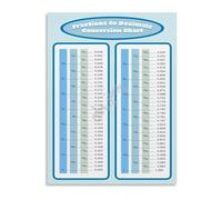KCDFDVJFBM Mathematics Reference Chart Poster Fractions to Decimals Conversion Canvas Wall-Art for Classroom Homeschool Decor(Framed,12x18inch(30x45cm))