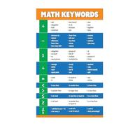 KCDFDVJFBM Mathematics Vocabulary Posters Educational Terms Definitions Algebra Geometry Statistics Wall Charts For Secondary School Classroom Decor(Framed,12x18inch(30x45cm))