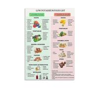 KCDFDVJFBM Medical Dietary Reference - Low Potassium Food List Poster for Dialysis Treatment Center, Hospital, Care Home Kitchen(Unframed,16X24inch(40X60cm))