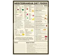 KCDFDVJFBM Mediterranean Diet Food Guide Poster - Comprehensive Chart of Heart-Healthy Foods & Nutritional Principles | Educational Kitchen Wall-Art for Balanced Eating(Framed,08x12inch(20x30cm))