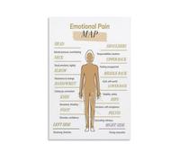 KCDFDVJFBM Mental Health Decor Emotional Pain Body Map Print Office Art Counseling Wall Chart for Self Discovery Calming Living Room Decor(Framed,12x18inch(30x45cm))