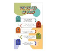 KCDFDVJFBM Mental Health Wall-Art Poster Art Educational Decor for Office School Counselor Classroom Psychology Wellness Tools(Unframed,16x24inch(40x60cm))