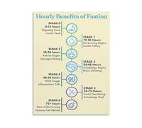 KCDFDVJFBM Metabolic Benefits of Fasting Poster Hourly Intermittent Fasting Timeline Chart Canvas Painting Wall-Art for Healthy Living Room Decor(Unframed,12x18inch(30x45cm))