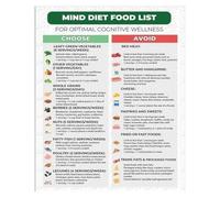 KCDFDVJFBM MIND Diet Reference Poster - Food List Chart for the Mediterranean-DASH Diet, Educational Kitchen & Dining Room Art(Framed,16x24inch(40x60cm))