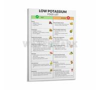 KCDFDVJFBM Mindful Minerals Poster Canvas Wall-Art Low Potassium Foods Guide Kitchen Decor for Balanced Eating(Framed,08x12inch(20x30cm))
