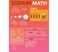 KCDFDVJFBM Minimalist Nutrition Chart, Sodium Reduction Guide, Modern Healthy Eating Decor for Home(Unframed,16x24inch(40x60cm))