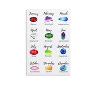 KCDFDVJFBM Modern Birthstone Gemstone Guide Poster - Artistic Print with Crystal Meanings for Home Library or Office Wall Display(Framed,08x12inch(20x30cm))