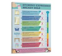 KCDFDVJFBM Mom Guide Breast Milk Storage Poster Lactation Tips Chart Canvas Wall-Art for Nursery Decor Shower Gift(Unframed,08x12inch(20x30cm))