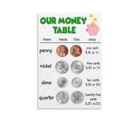 KCDFDVJFBM Money Chart for - Coin and Bill Learning Poster for Preschool, Kindergarten - Wipe-Clean Educational Wall-Art for Home or School(Framed,16x24inch(40x60cm))