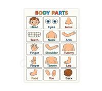 KCDFDVJFBM Montessori Body Parts Poster Anatomy for Educational Canvas Wall-Art for Nursery and Preschool Decor(Unframed,08x12inch(20x30cm))