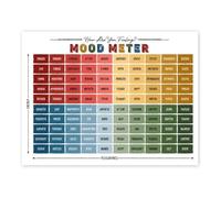 KCDFDVJFBM Mood Meter Poster How Are You Feeling Today Chart Feeling Scales Wall-Art for Calm Corner Classroom Decor School Counselor Office(Framed,08X12inch(20X30cm))