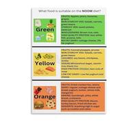 KCDFDVJFBM Motivational Eating Guide Poster for Building Healthy Habits and Mindset Kitchen or Home Office Wall-Art(Framed,12x18inch(30x45cm))