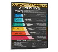 KCDFDVJFBM Motivational Leadership Poster for All Levels Inspirational Wall-Art for Office Home Office Corporate Decor Managers to Executives(Framed,08x12inch(20x30cm))