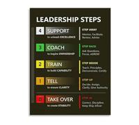 KCDFDVJFBM Motivational Management Poster Leadership Development Canvas Wall-Art for Executive Coaching Office Training Decor(Framed,12x18inch(30x45cm))